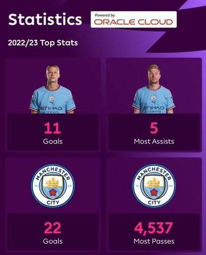 IkoroduBarcaBoy's tweet photo. Thank you OBANTALA for giving us another fruitful week. Thank you for handing over our farmland to the farmers for cultivation after years of dispute.
With the 2ND & 3RD frame, we deliver your sacrifices unto the OBANTALA (god of BANTA).
#wolvesmancity #WOLMCI #EPL #HaalandDay https://t.co/MM8WUwPVsV