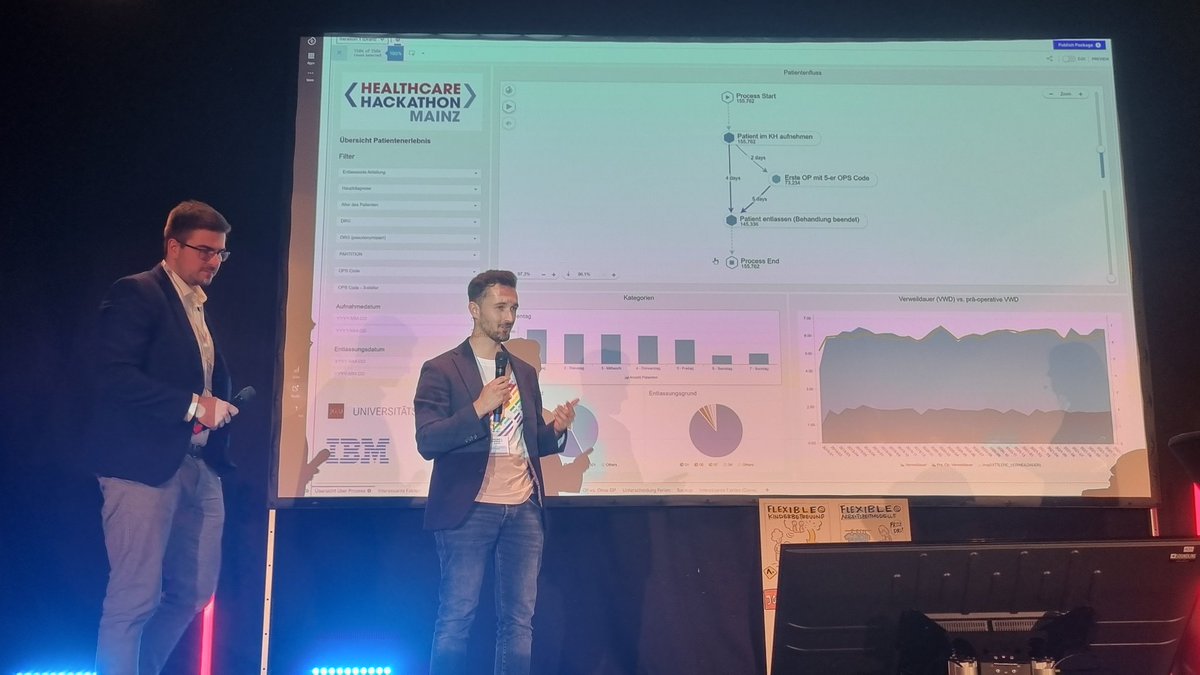 Medical Process Mining beim #HealthcareHackthon2022 - intelligente Prozesse mit (Standard)daten aus der Klinik analysieren.