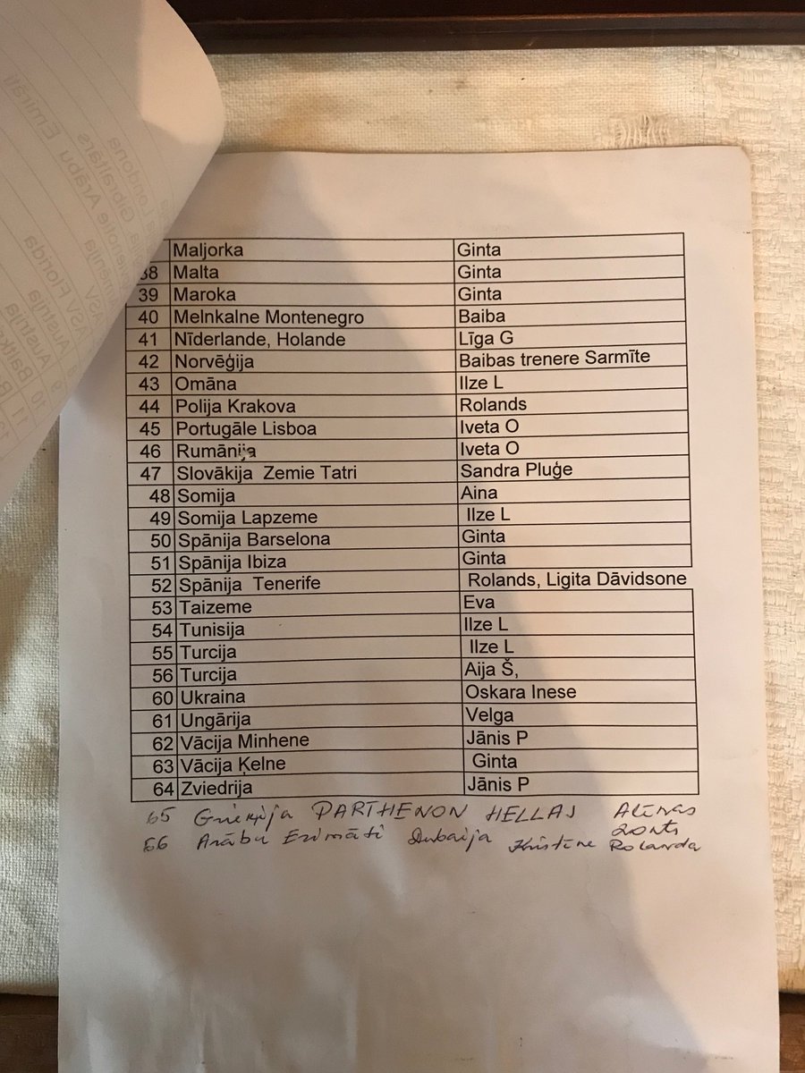 lig_ucci's tweet photo. Čau, twitteri, man vecmāmiņa jau gadiem veido kolekciju ar krūzītēm no visas pasaules, ko saveduši radi un draugi. Bet kaut kā nav vēl savākušās visas Eiropas valstu krūzītes?Varbūt kāds plāno doties uz Luksemburgu vai Vatikānu un var iepriecināt manu vismīļako vecmāmiņu pasaulē? https://t.co/whijWytcvt