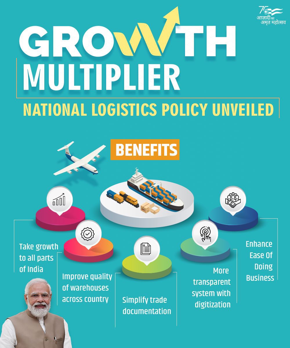 BJP4India's tweet image. PM Shri @narendramodi&apos;s Gift to the nation on his birthday!

#NationalLogisticsPolicy unveiled; that aims to develop an integrated, cost-efficient, resilient and sustainable logistics ecosystem in the country.

It&apos;ll aid 22 million people furthering the goal of inclusive growth.