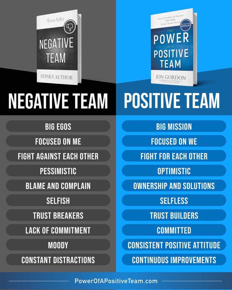 What makes a great team? 👇