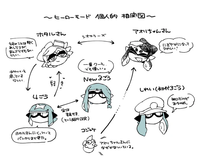 ホタルさんとの夢本では付き合う流れを描いたんですけど
正直その前後くらいが一番萌えるっていうね 