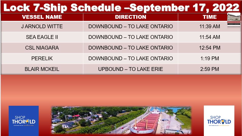ThoroldTourism's tweet photo. Great day on the Welland Canal! Come stop by the Lock 7 Viewing Centre to see today's ships.βοΈ#WellandCanal #Lock7 #Thorold #ThoroldTourism #Ships #BoatNerds #ThoroldON https://t.co/XXybueQm94