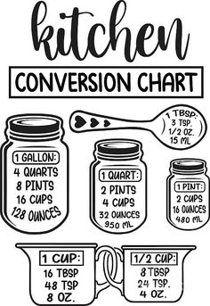 mcwilsonky's tweet photo. That's useful to have handy. #KitchenConversion #conversionchart https://t.co/iaJUdOHW38