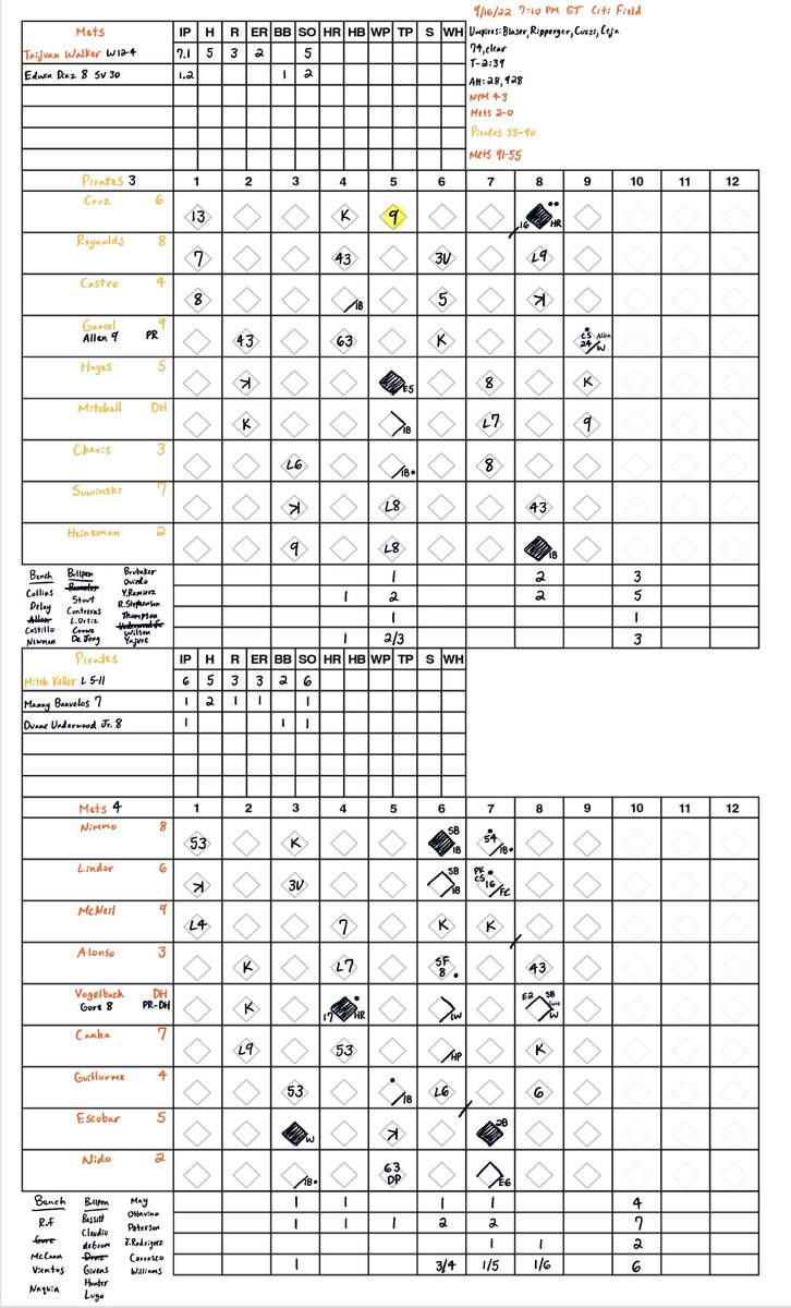The Bucs fell last night in Queens to the #Mets 4-3, despite a solid night from Oneil Cruz. #LetsGoBucs