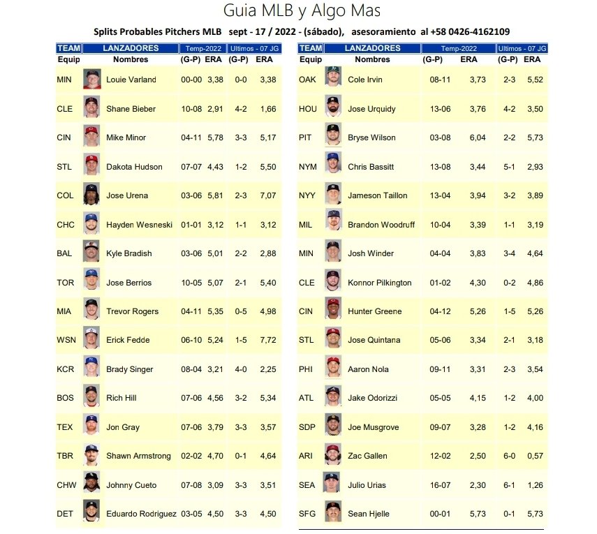 ⚾️GuiaMLByAlgoMAS🏆 on Twitter "Actuaciones de los probables lanzadores