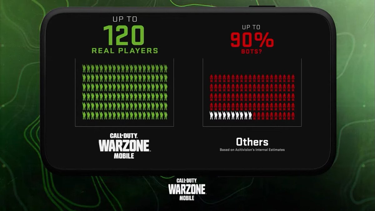Warzone Mobile News tweet media