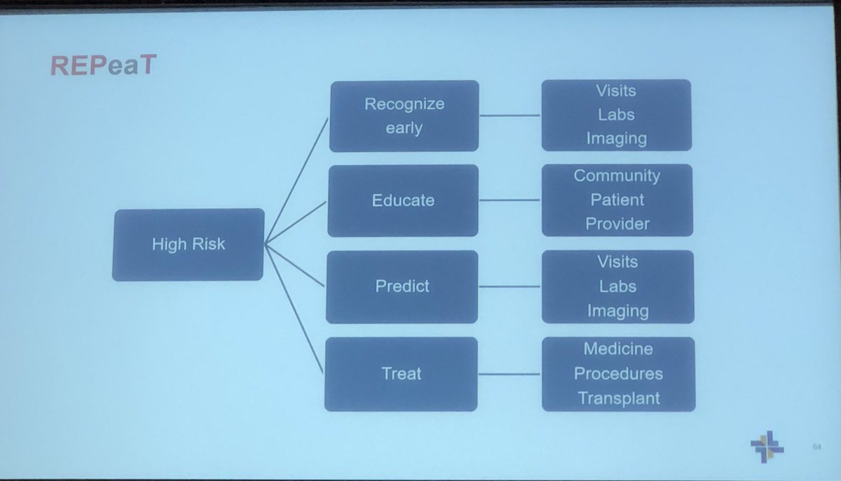 HowardTLeeMD's tweet image. An🔥important presentation by @AsraniSumeet at #TeCH2022 about current state and gaps of prevention of #HCC 

✅Recognition early
✅Educate
✅Predict
✅Treat

#LiverTwitter