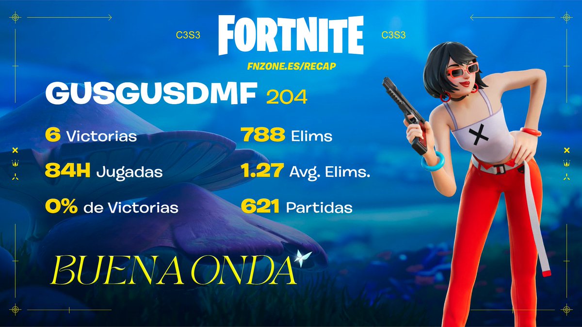 Ggusdmf's tweet photo. Gusgusdmf Nivel:204
Has Eliminado a 788 jugadores. ¡Y sobrevivido a 36.967! Estás en el Top #1532
#VibinRecap #fortnite #FortniteVibin https://t.co/vT3VXASjzq
