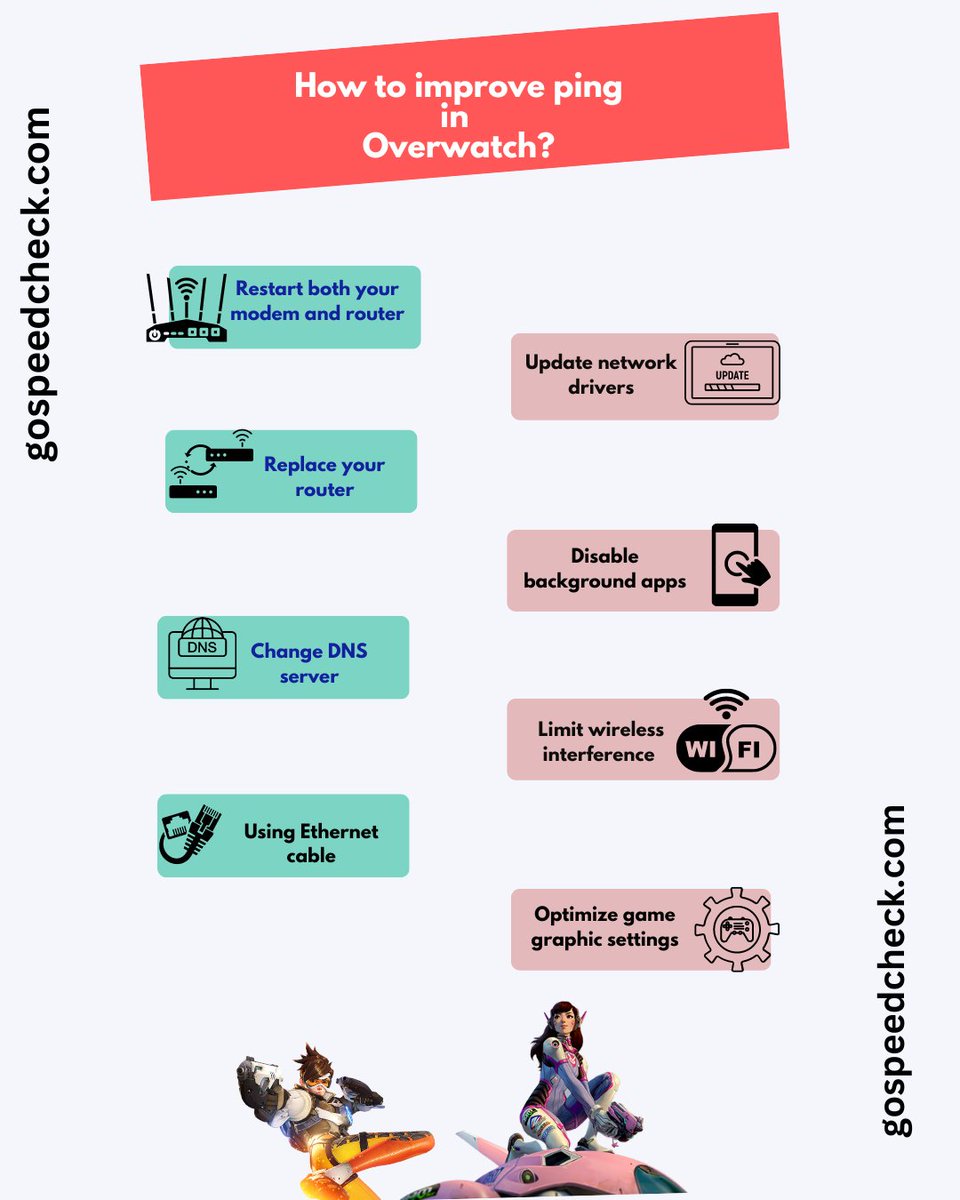 gospeedcheck's tweet image. These are powerful ways most gamers use to improve ping: gospeedcheck.com/article/why-is…
#highping #pingrate #gamingping #overwatchgameplay #gamingexperience