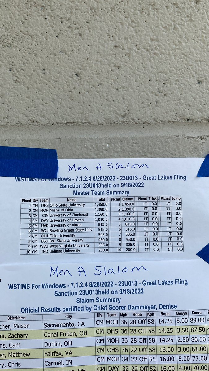 Men’s Slalom scores!