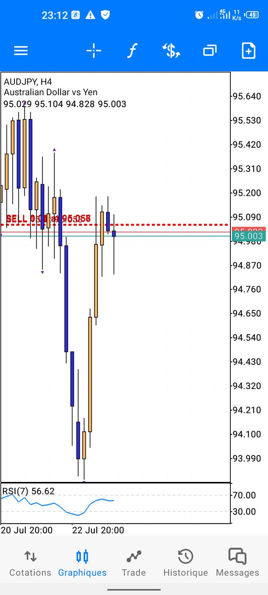 judical25's tweet photo. I am looking for forex trading help https://t.co/gbm18IiHSU