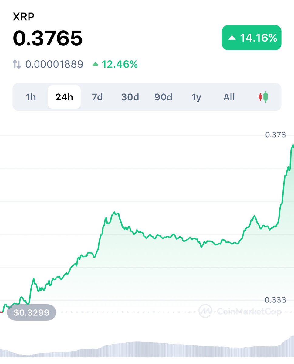 digitalassetbuy's tweet photo. 👀👀👀 https://t.co/zBNWA4DDBs