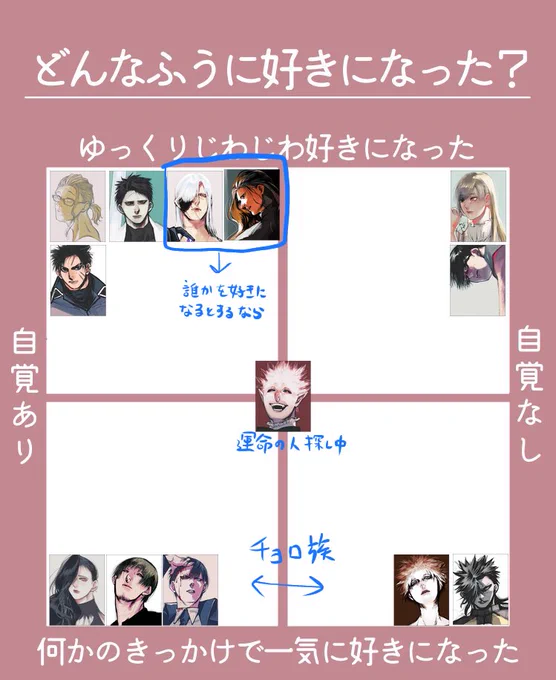 RT 寝落ちる前に分類して遊ぶ🥳✍️ 