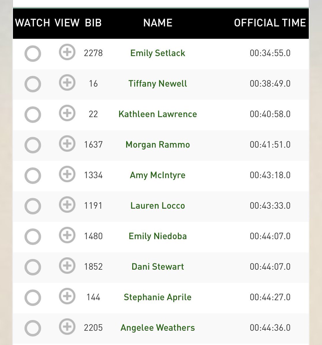 alnbrookes's tweet photo. Our @RunCRS community back together Full-on this weekend as @Emilysetlack1 & @Husseinruns lead over 5,000 at @OasisCanada #ZooRun π Congrats ALL itβs beautiful to be back together! Next up @UnderArmour #uaeastside10k then Rumbo #TCS @TOwaterfront42k 10k tomorrow en la #CDMX https://t.co/YTU7th3pJf