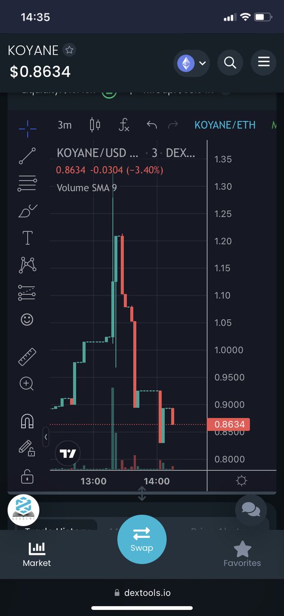 HanSolo88888's tweet photo. @GemProfessor_ @NFT_Goddess1 @Crypto_Sisters @Stormunitedforc It’s the same dev behind #nosl no socials which rugged this week. This token won’t last as it’s a slow rug. https://t.co/IfFEP7kDJw