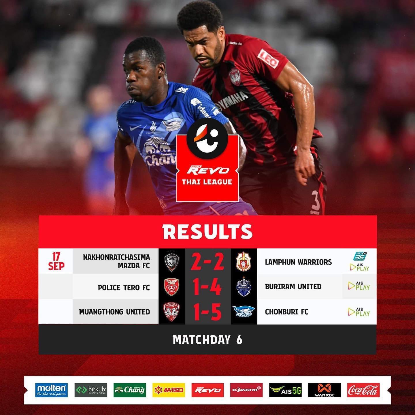 タイサッカードットコム Thaisoccer Jp Twitter