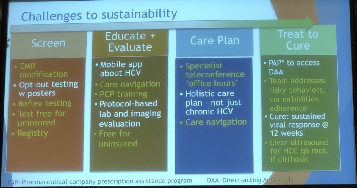 HowardTLeeMD's tweet image. A critical perspective about prevention of lives cancer in the community and primary care setting by Dr. Turner @USC at #TeCH2022

👍outcome can be achieved but ⚠️SUSTAINBIlITY can be challenging 

Policy changes and other opportunities👇

#LiverTwitter #HCV #HCC #MedTwitter