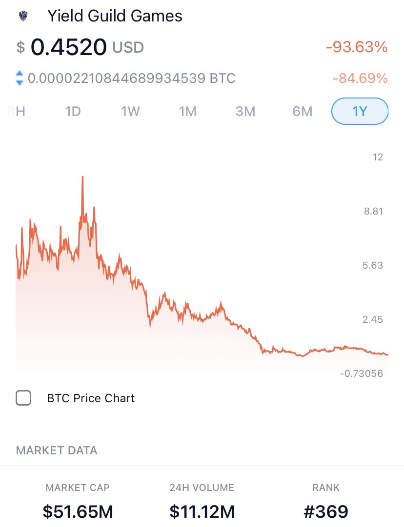 Tammy On Twitter I m The End Was Staking Worth It In This Market tammy-on-twitter-i-m-the-end-was-staking-worth-it-in-this-market
