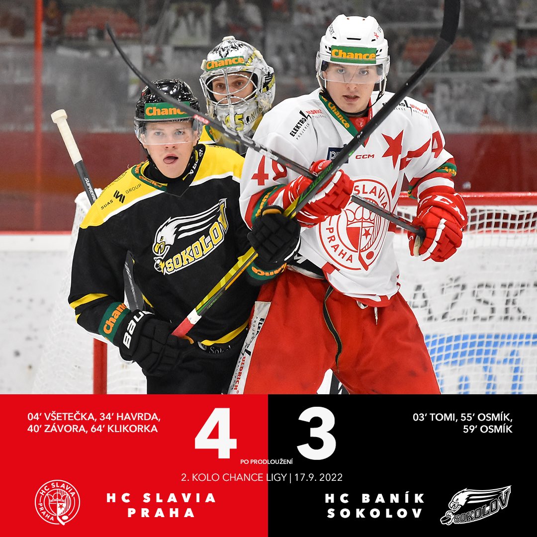 HCSlavia's tweet photo. V prvním domácím zápase vítězíme nad Sokolovem 4:3 po prodloužení. První trefu obstaral Robin #VŠETEČKA, Max #HAVRDA přidal svůj druhý gól v sezoně a Honza #ZÁVORA se trefil poprvé v Chance lize. V prodloužení rozhodl o naší výhře Karel #KLIKORKA. https://t.co/BzuGpDOmvf