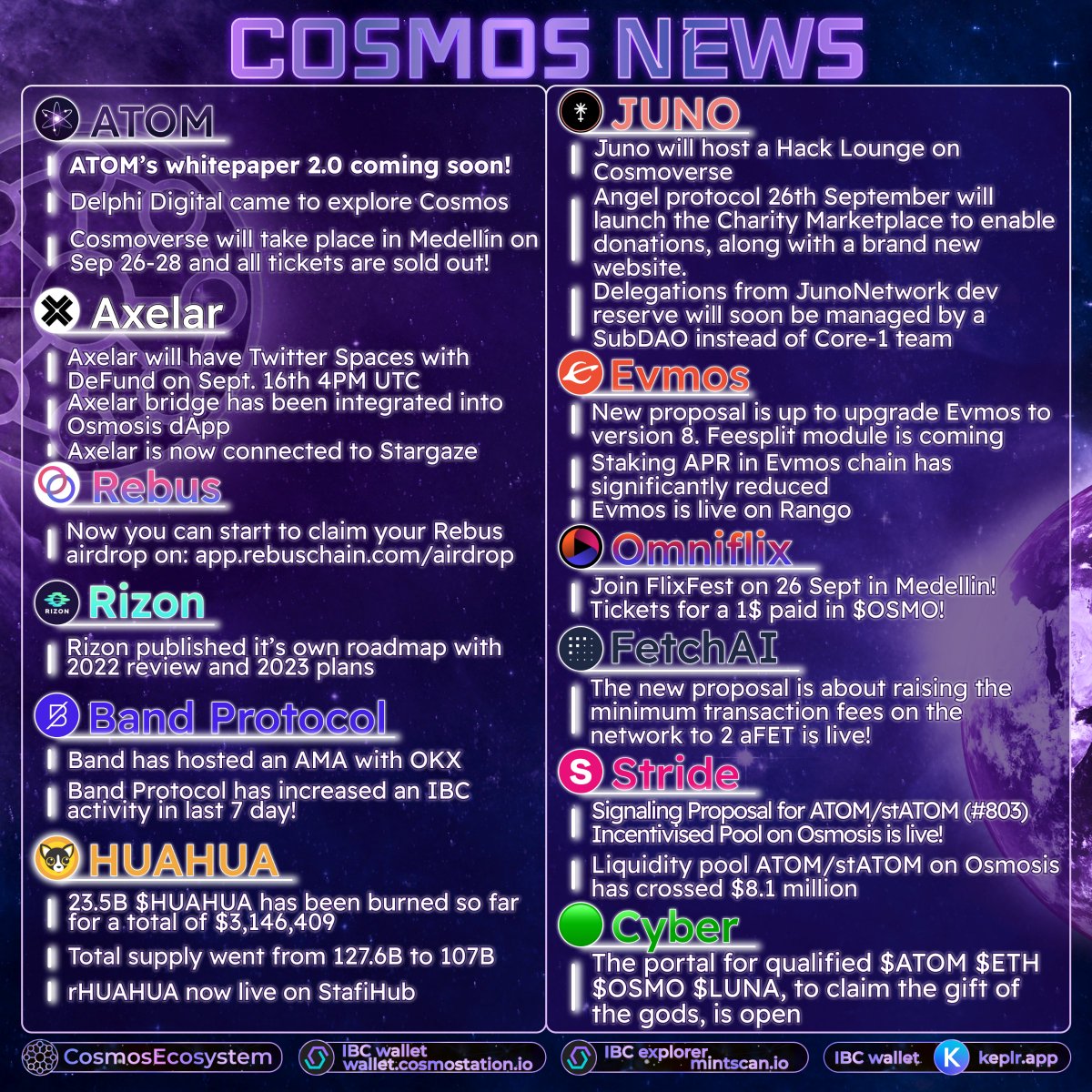 CosmosEcosystem's tweet photo. 1/ 📰⚛️Cosmos Weekly News⚛️📰
🔥Show your support with RT🔥
🗣️We keep spreading the word!🗣️

✅This week was full of great news! 👇👇👇
$ATOM $BAND $AKT $JUNO $EVMOS $HUAHUA $BOOT $CYB $ST $FLIX $FET $ATOLO https://t.co/H64hBqzXBw