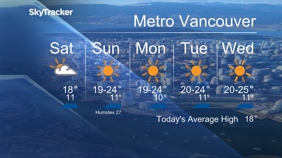 Your #MetroVancouver5Day Forecast