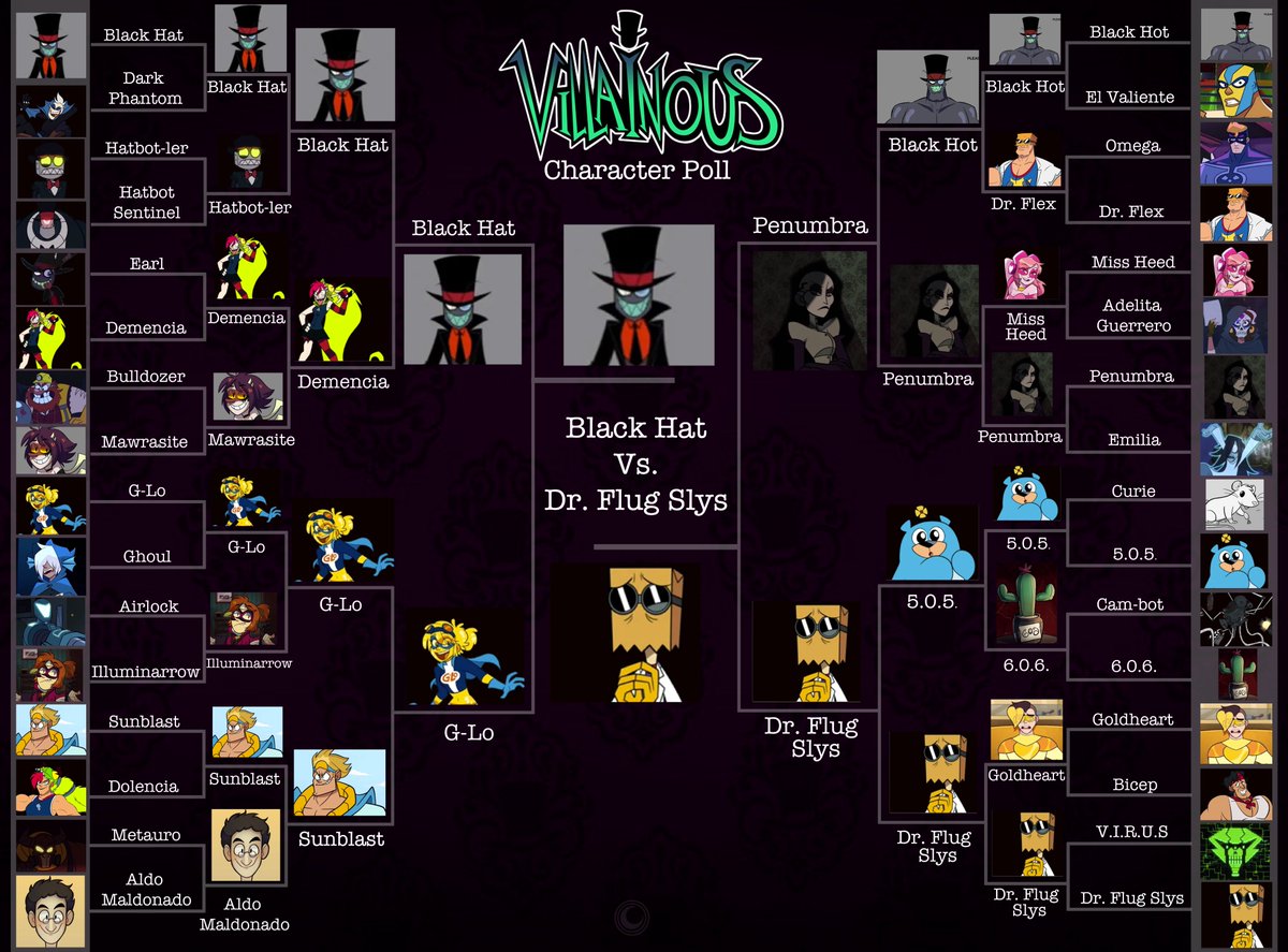 RedMoonDragon_'s tweet photo. The Finals!

Will the Lord of Evil be Dethroned? Who do you think is the most Villainous? 🎩👑

#villainous #villanos #BlackHatSweep #FlugSweep #BlackHat #DrFlug https://t.co/9gW6n5KNT3