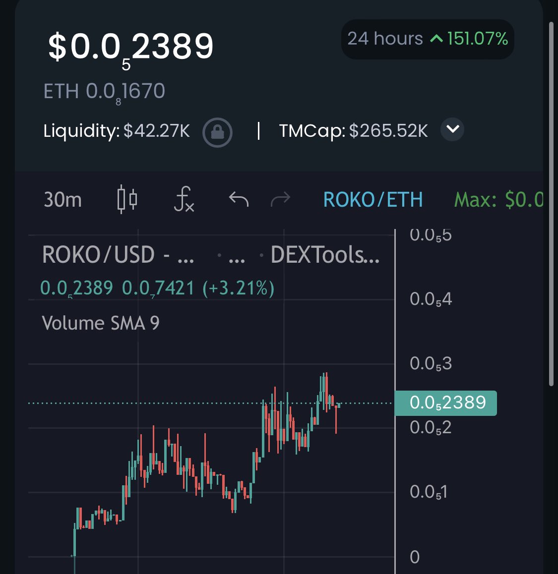 AltcoinFinder1's tweet photo. @1goonrich $ROKO definitely gonna send! 
🔥🔥

- Contract Renounced ✅
- 0% Tax 🚀
- Liquidity locked 1yr 🔒
Community is lively and very active 
So many crypto big Bois are on $Roko
Definitely going to send hard 🔥🚀

https://t.co/bGSRzGK0Lq https://t.co/lQ4PiqoQgD