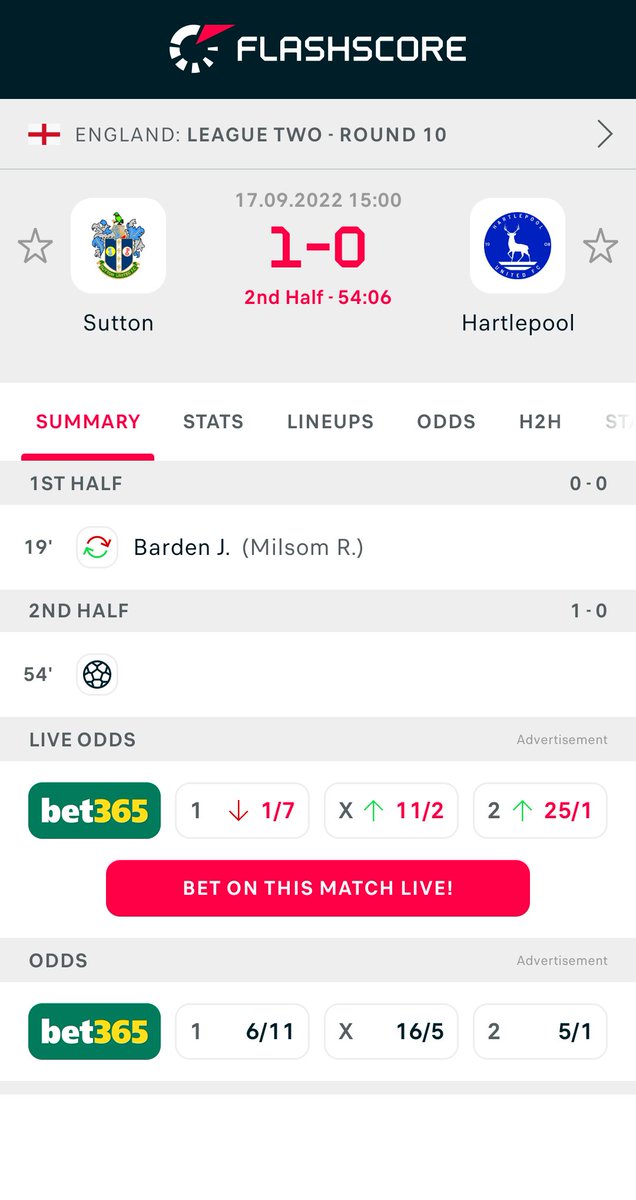 Sutton - Hartlepool 1:0

More info: flashscore.co.uk/r/?t=1&id=v71c…