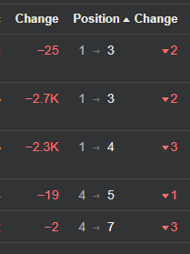 SnabbHest's tweet photo. Ett av orden var "money" tyvärr. Ingen ändring i strategin utan bara UXa sajten. https://t.co/aa0urKl6UR