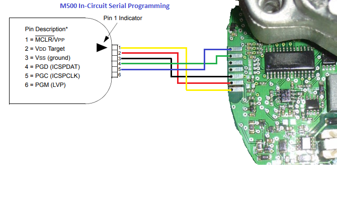 SentezServis's tweet image. m500 programlama kiti
hazir programlanmiş olarak gonderilmektedir. sadece tek tuşa basarak sinirsiz programlayabilirsiniz 
satin al linki
sahibinden.com/ilan/ikinci-el…