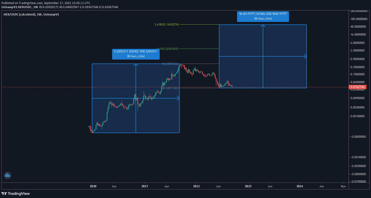 HansieCrypto's tweet photo. 920000/5.3 Gives you 173000

173000% from the bottom $52 https://t.co/4PfsYiOwnK