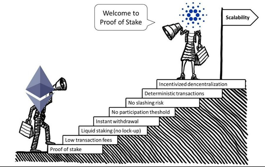 healthy_pockets's tweet photo. Bienvenido al Proof Of Stake  📢🪜🙌 #Cardano 

#ETH #EthereumMerge #Ethereum https://t.co/kGFr6M93tR