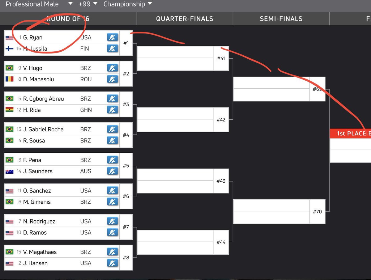 Doing brackets for #adcc 99+ had to be the easiest by far