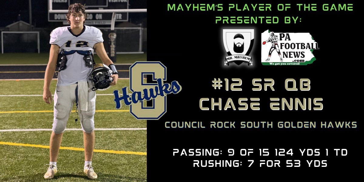 ArtisticMayhem1's tweet photo. Player of the Game: @ChaseEnnis22  9-15 for 124 yds 1TD passing &amp; 7-53 on the ground. honorable mention goes to defensive standout @TG3_05  as he was all over the field last night &amp; had 2.5 sacks &amp; 3 TFL s to go along with a dozen tackles.  @PaFootballNews 
@crsfootball https://t.co/im5Qilk3JG
