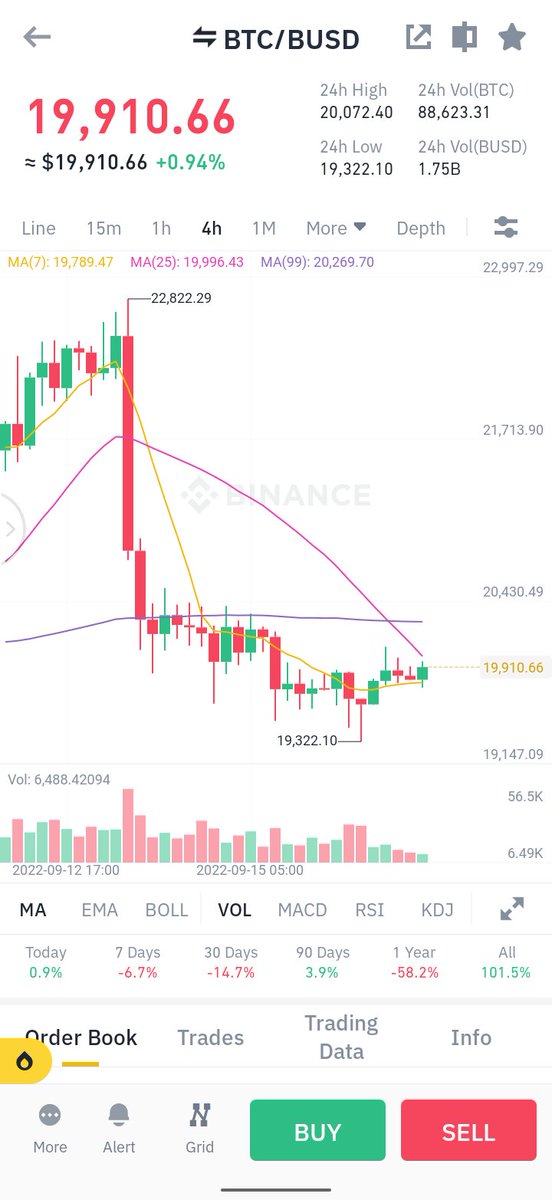 _MICHAEL_CRYPTO's tweet photo. #Bitcoin    Yearly Lows:

2012: $4
2013: $65 
2014: $200
2015: $185 
2016: $365
2017: $780
2018: $3,200
2019: $3,400
2020: $3,867
2021: $28,600

Probably nothing… 😉 https://t.co/rSihEKhu08