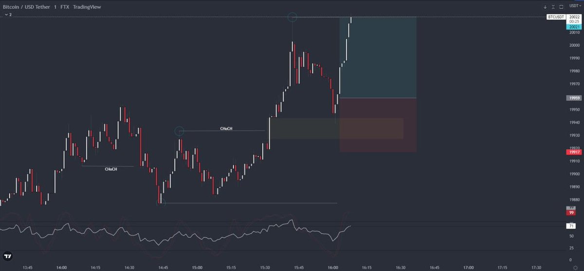 Trading__Edge's tweet photo. Smoothly Booked +1.5 RR on BTC 
#Bitcoin https://t.co/Ukcxz53dxe