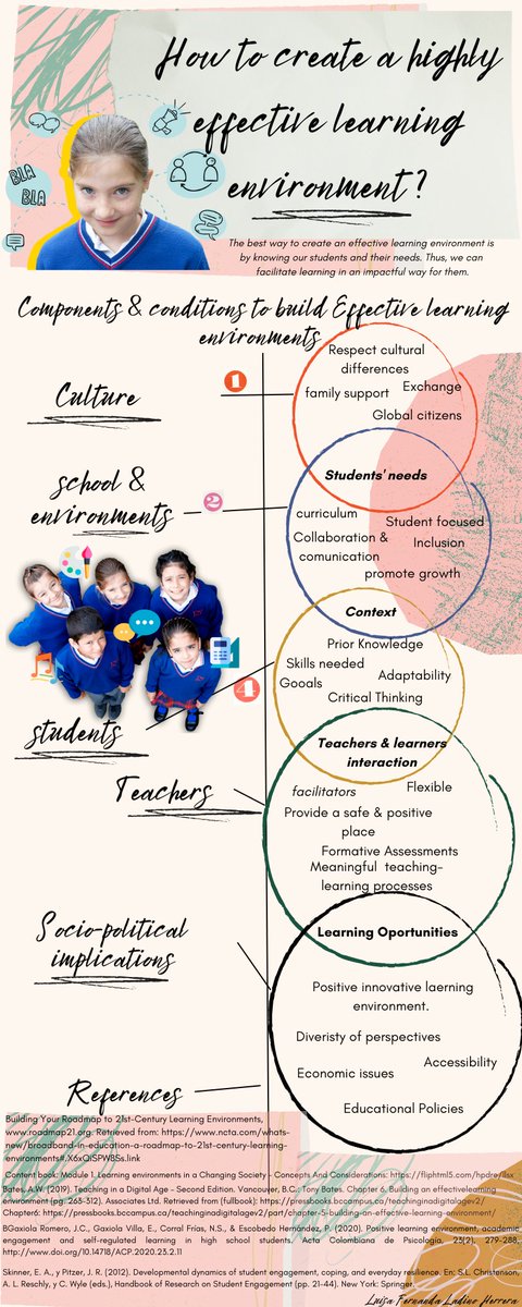 LUHE08's tweet photo. Learning environments involve important factors such as socio-emotional conditions,learning-teaching goals,learners' characteristics,if we as teachers reinforce them we will help in developing a thriving  learning culture.#ULE20222 #InnovativeEducation #LearningEnvironments #MABA https://t.co/NaMkiuMiLm
