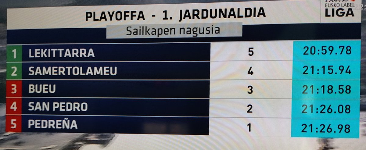Tiempos del play off a liga Euskolabel celebrada hoy en Bermeo.