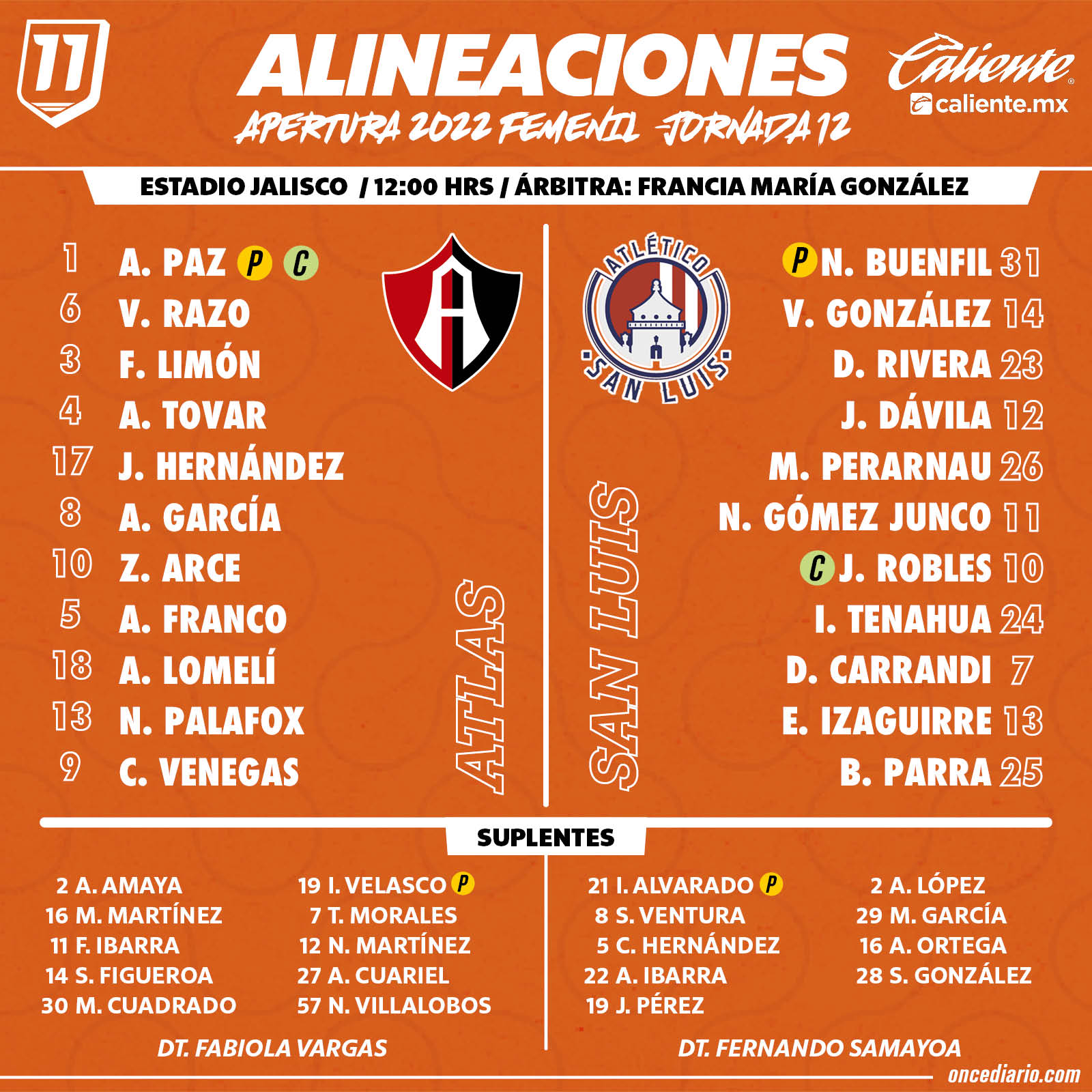 Alineaciones del Atlas Femenil vs. Atlético de San Luis Femenil