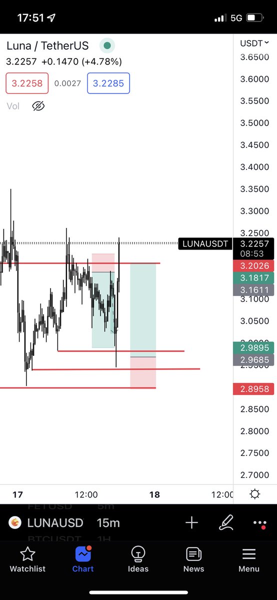 TraderNH_'s tweet photo. https://t.co/UR5tF92Q3h