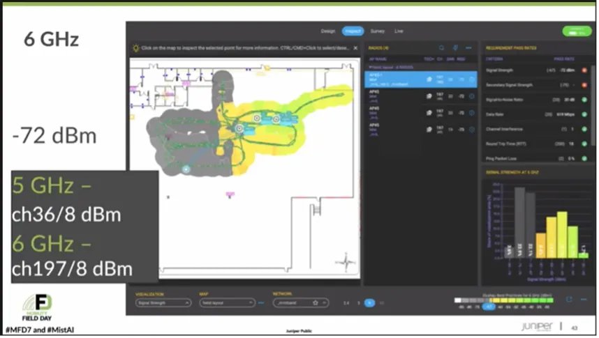 TechFieldDay's tweet photo. ICYMI: Juniper’s Take on Real-World 6GHz Performance @JuniperNetworks @TroyMart #MFD7 https://t.co/YOMsZEt4UY https://t.co/sLlEKtWq4w