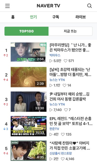 forværres Strengt kradse THIS 'Big Mouth' Scene Ranks Number 1 on NaverTV Top 100 | KDramaStars