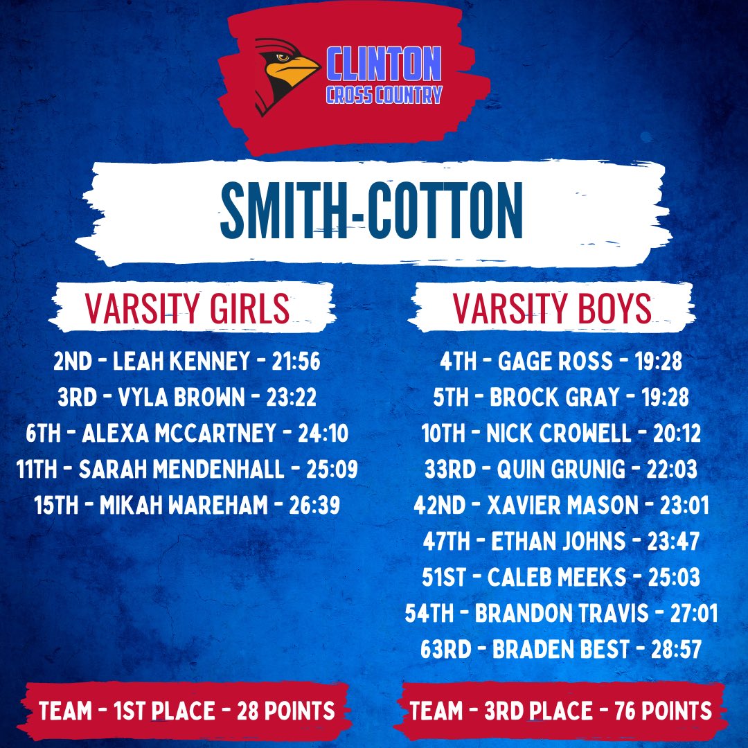 Clinton Cardinals XC (@chsmocardsxc) on Twitter photo 