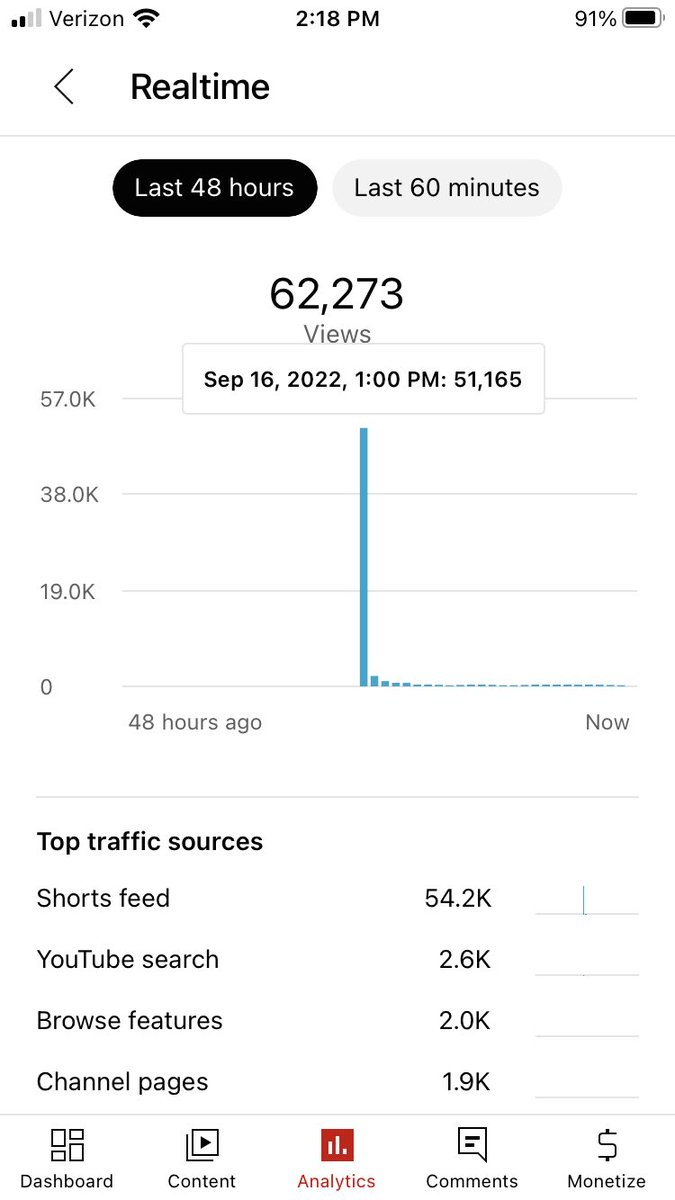 adamirocks's tweet photo. @TeamYouTube why was my #YouTubeShort just basically turned off after a great start with no violations? Vid URL: https://t.co/dxbqcJBf7R https://t.co/sp2vrrdHSI