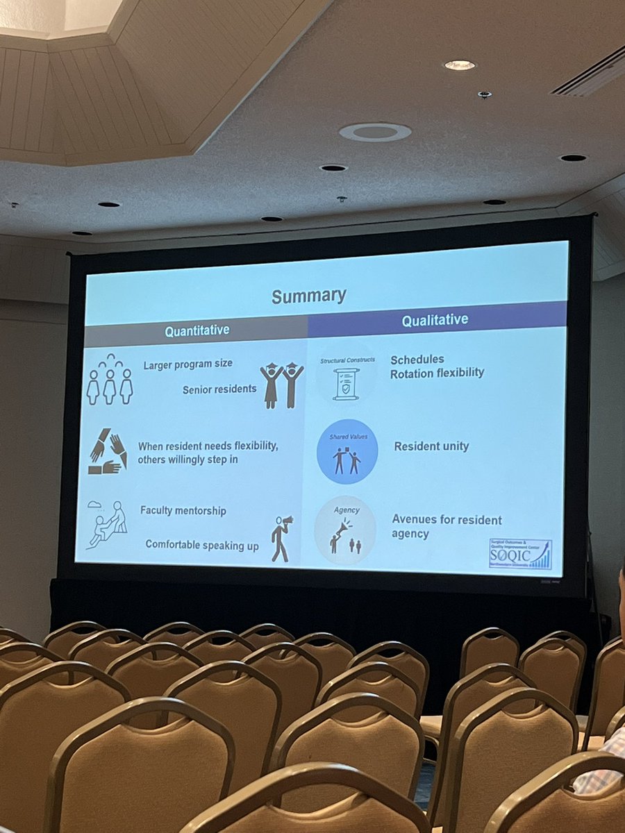 Fascinate to learn of @The_SECONDTrial and the effort to improve surgical training. Also feeling blessed to train at a program that already exhibit many of the features of a “responsive” program 👏🏻 <a href="/MayoUrology/">Mayo Clinic Urology</a> #SAAS2022 <a href="/AsianAcadSurg/">SocAsianAcadSurg</a> <a href="/UroResidency/">UroResidency</a>