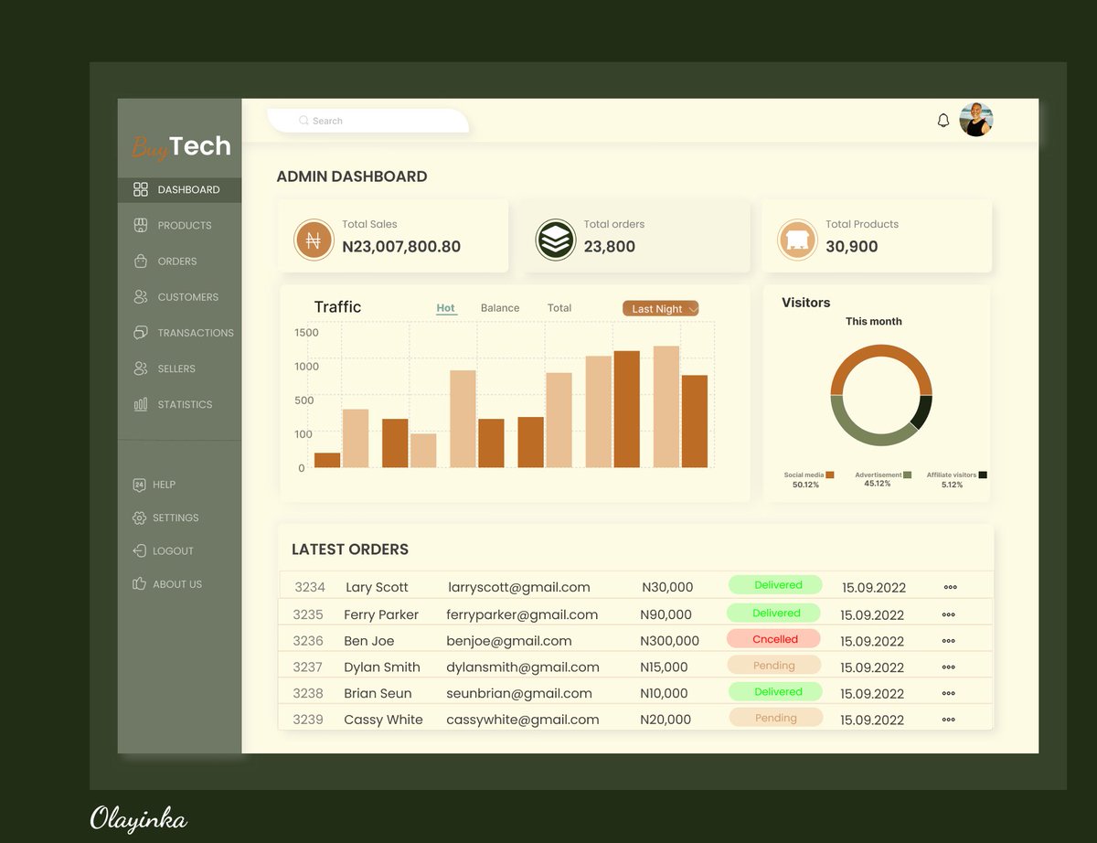 Ola_orlah's tweet image. Day 29
Admin dashboard for the techies e-commerce website 
@Ingressive4Good @IMTConf #I4GDesignChallenge
#I4G30DaysOfDesign