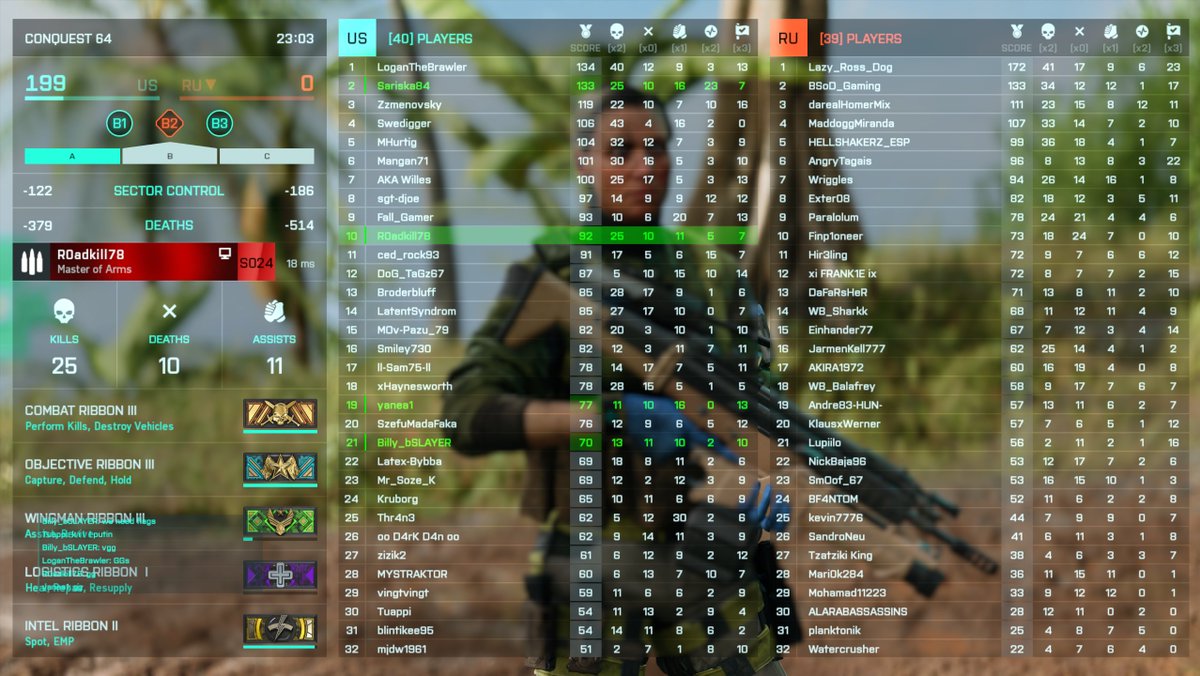 r0adkill78's tweet photo. @ODT1T4N @VeteranGamersCo @Carpo_vp @Warlustgg @GoldenWriggles @Murray667 @T0TALfps @Pazz_79 @Gazoona @darkosupe @FrederikDrabert @skank_a_licious @oliverCAndersen @IICookieGII @The_Akira72 @PineconeEater1 @paralolum @mod_bluejay @gamerswecare @Sistoska @koenigskiller @LoganTheBrawler @Plastic_head @I__FIRE__I @FoAmCommunity @saviour76 @Ramsey111uk @KellieLyttle @smk_gaming_ Great games! Thanks to everyone who joined in tonight. Great to such a busy server #VGCCommunityNight @VeteranGamersCo 🔥💚🤘 https://t.co/n37ms0nTbd