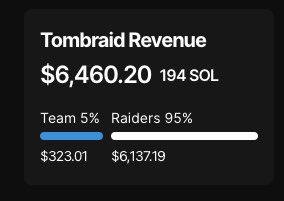 A few <a href="/tombraidapp/">TombRaid</a> stats

Since launch last week:
- 230,000 site views
- 2,200 unique raiders
- 194sol income
- 184.3sol paid to holders
- 98 tweets raided
- 4 whitelabel version sites locked in

But the biggest fact of all?
This is just the beginning.