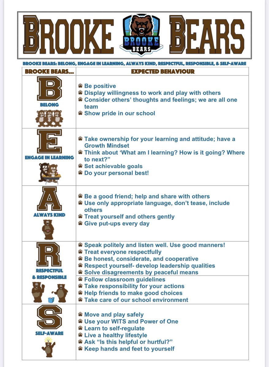 Welcomed students back to the gym for our first assembly in 3 years. We started in 2 small groups to help introduce students to assemblies and Brooke Bears. #sd37 #brookebears